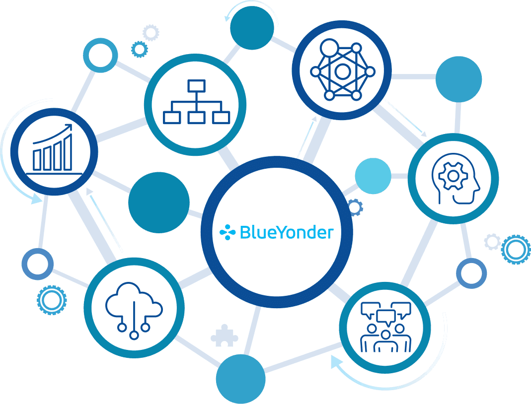 BlueYonder test automation solutions