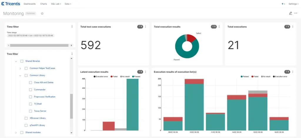 Tosca main dashboard