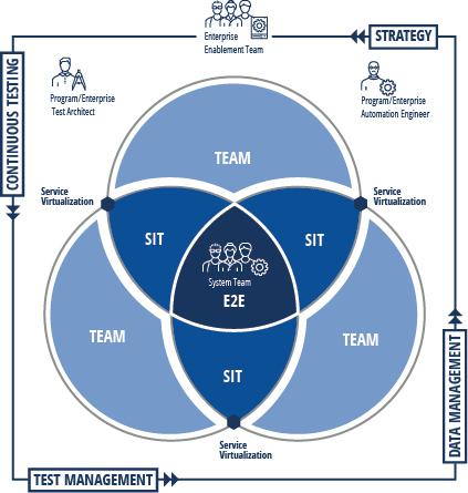 Toolkit: Transform your software testing strategy - Tricentis ...