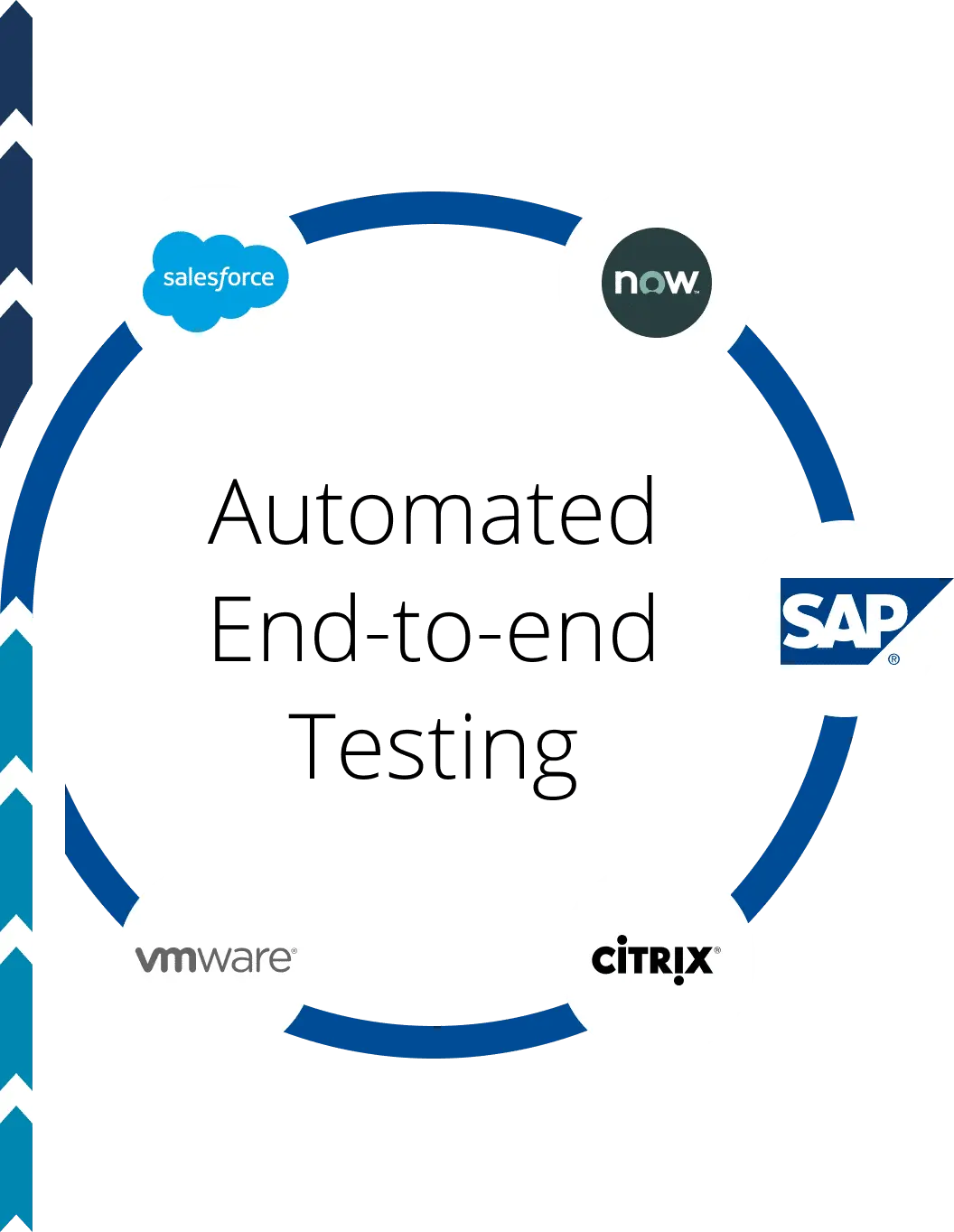 Automated end-to-end testing loop