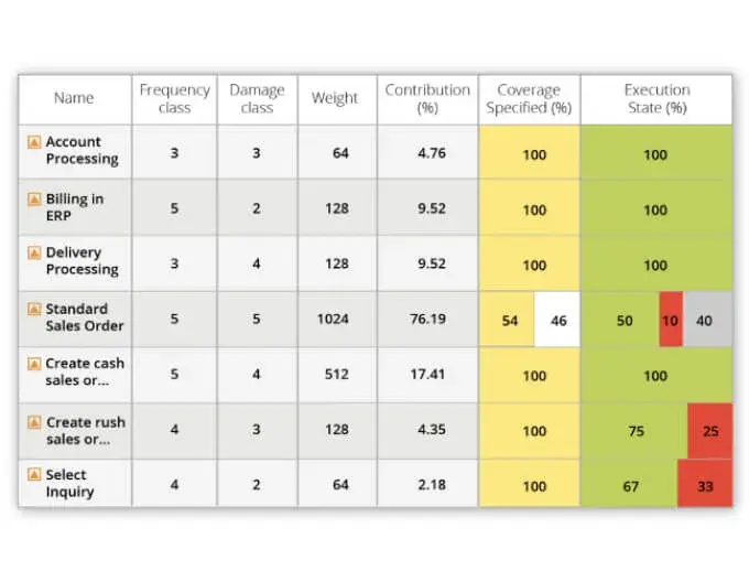 risk based test optimization