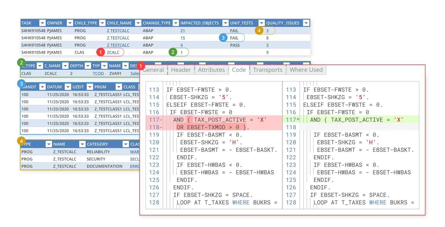 Tricentis LiveCompare for AI-powered Test Impact Analysis | Tricentis