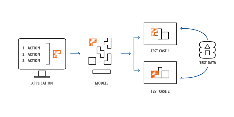 Tricentis Tosca: Your SaaS testing solution - Tricentis
