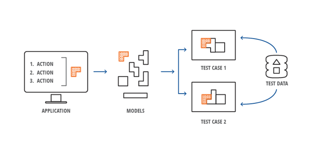 Tricentis Tosca: Your SaaS testing solution - Tricentis