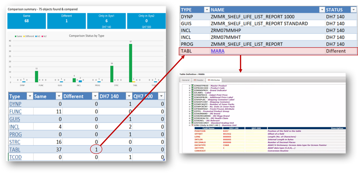 Tricentis LiveCompare – Change intelligence features - Tricentis