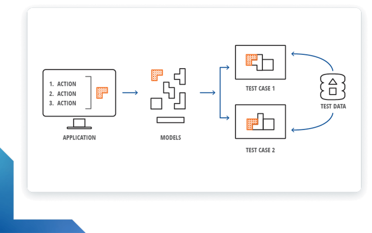 Tricentis Test Automation - Tricentis
