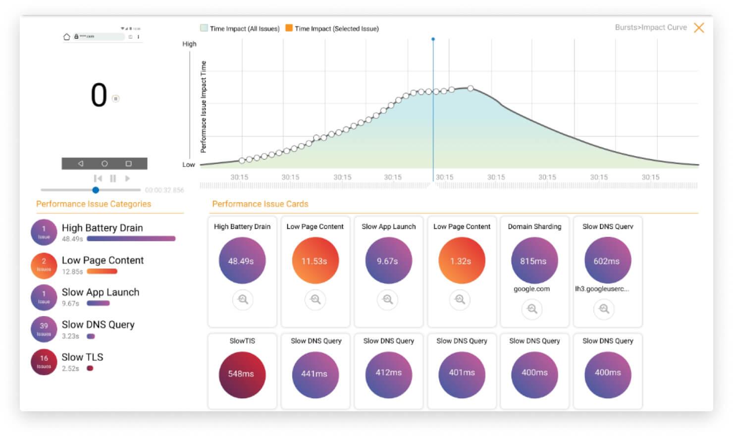 Pinpoint failures in mobile tests quickly