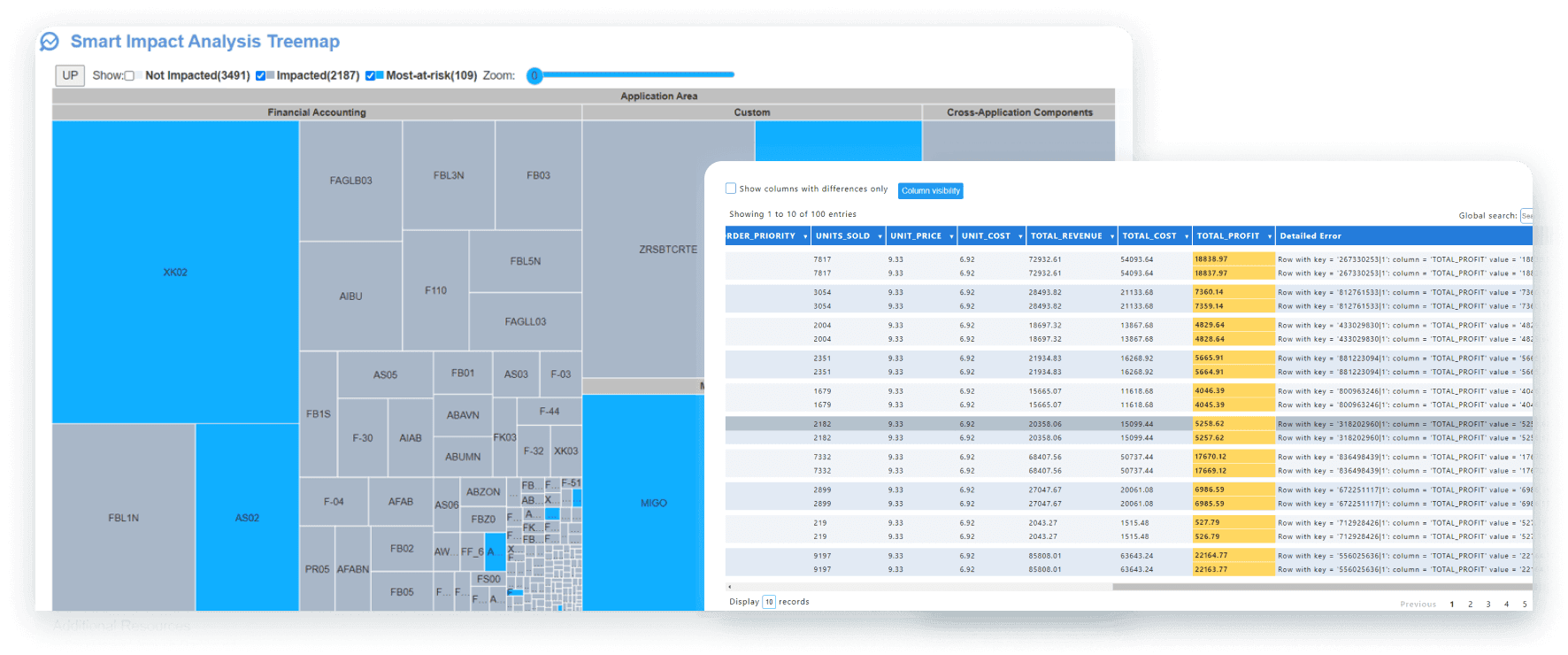 Screens of impact and data intelligence products