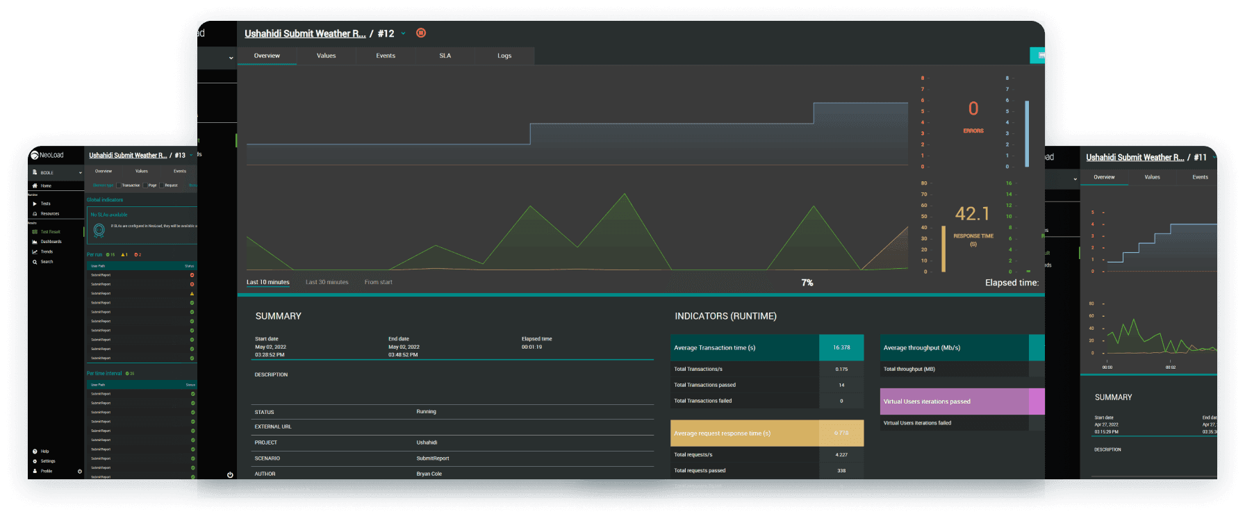 Screens of performance testing product