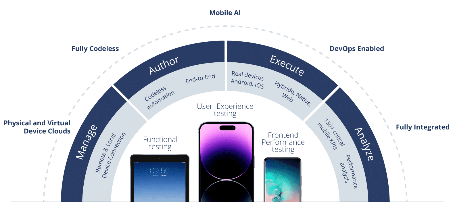 Tricentis Mobile Solutions