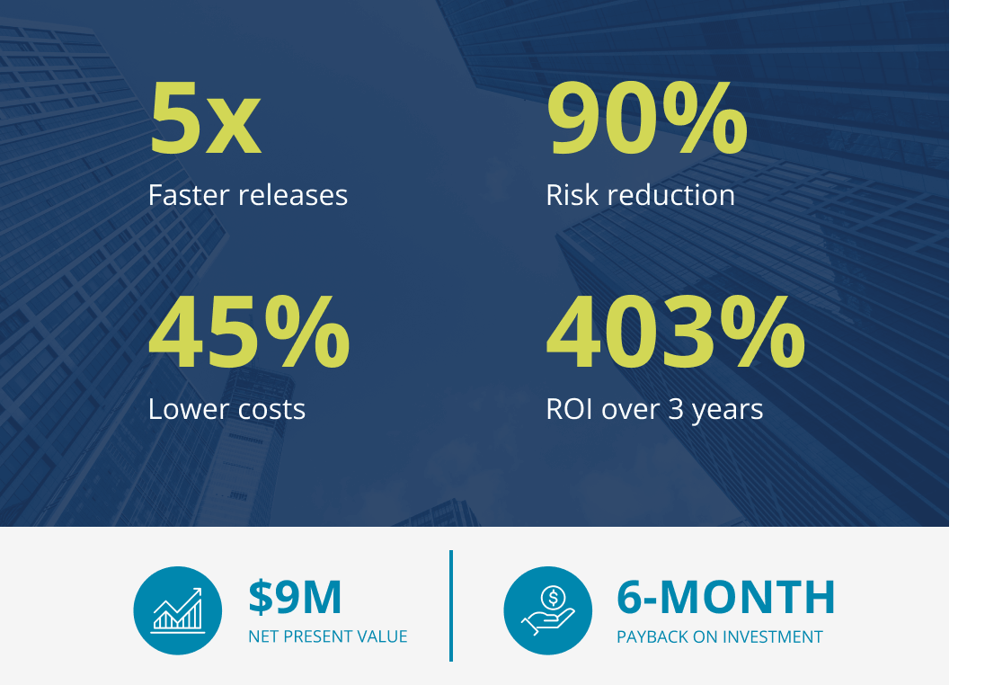 The Total Economic Impact™ of SAP Enterprise Application Quality Assurance Solutions by Tricentis stats
