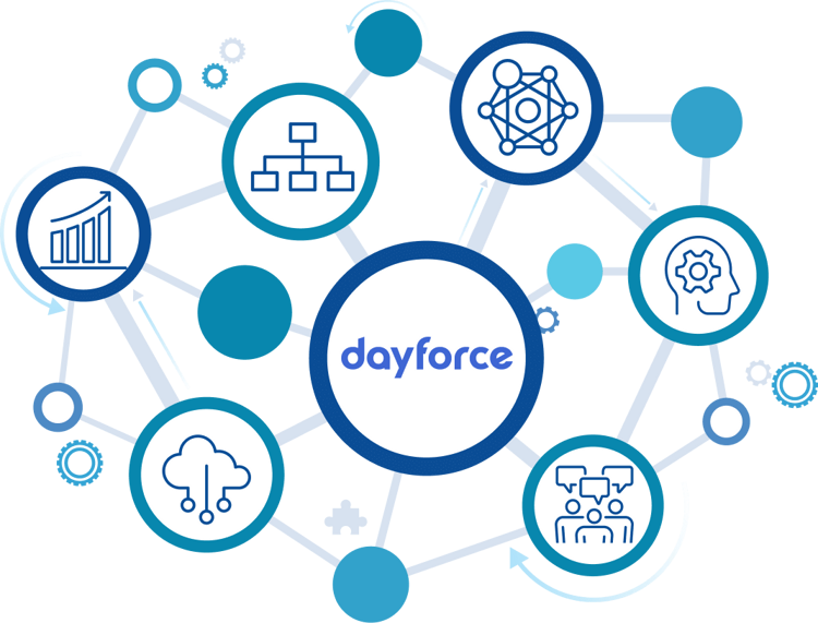 Automated testing solutions for Dayforce - Tricentis