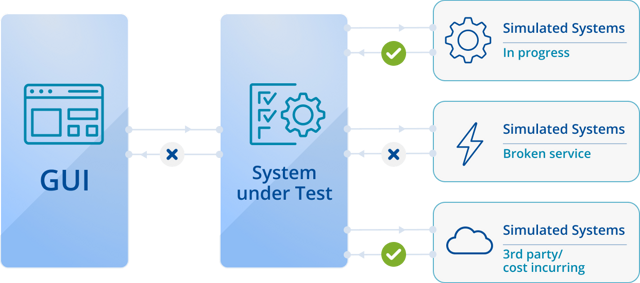 Tricentis Tosca: Your SaaS testing solution - Tricentis