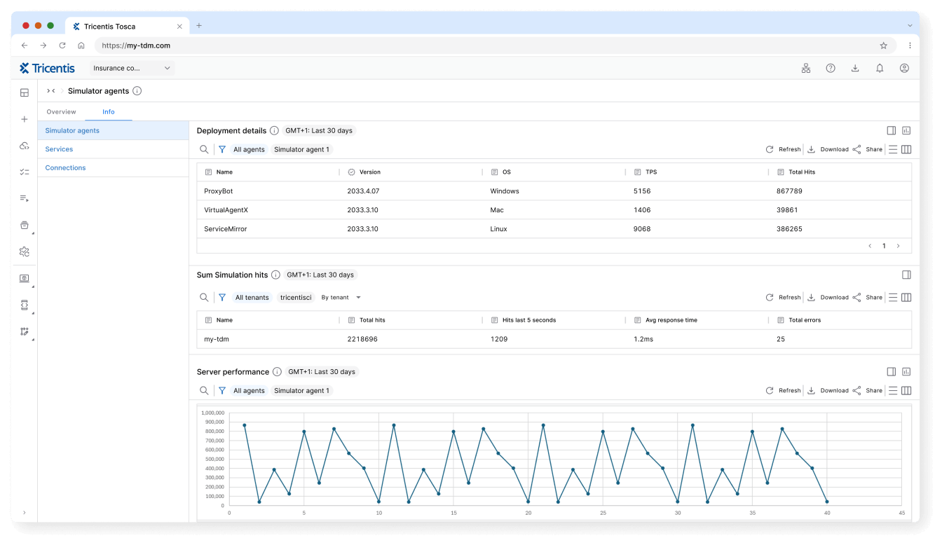 Tricentis Tosca API Simulation – Shift Left Testing