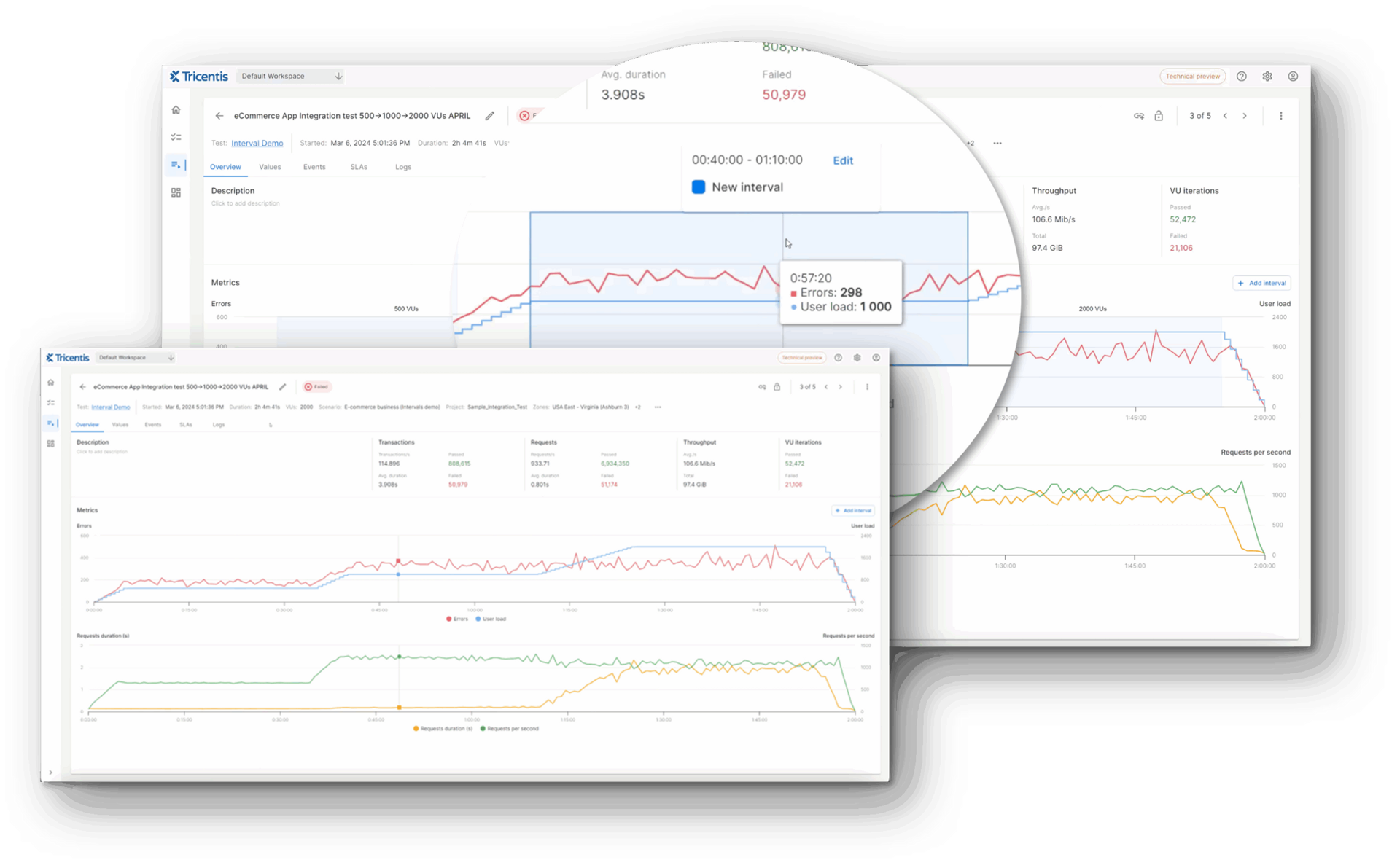 AI-driven automated performance & load testing tool - Tricentis NeoLoad