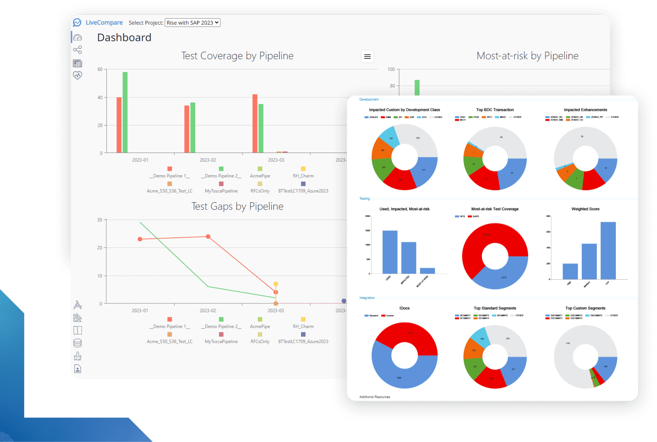Tricentis LiveCompare - Change intelligence for SAP