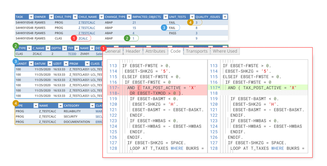 Live Compare Tricentis LiveCompare for AI-powered Test Impact Analysis | Tricentis