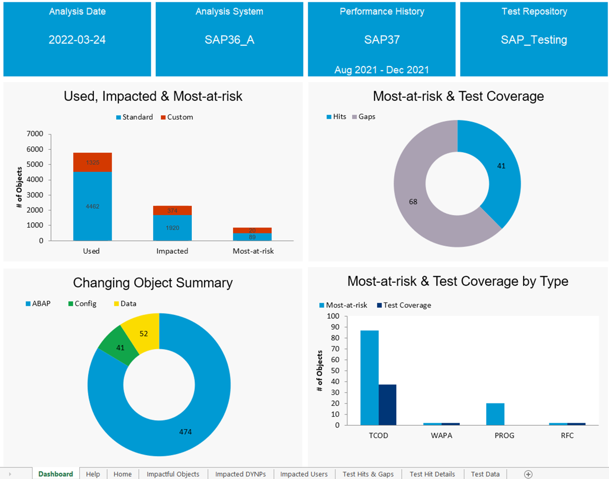 Live Compare Tricentis LiveCompare for AI-powered Test Impact Analysis | Tricentis