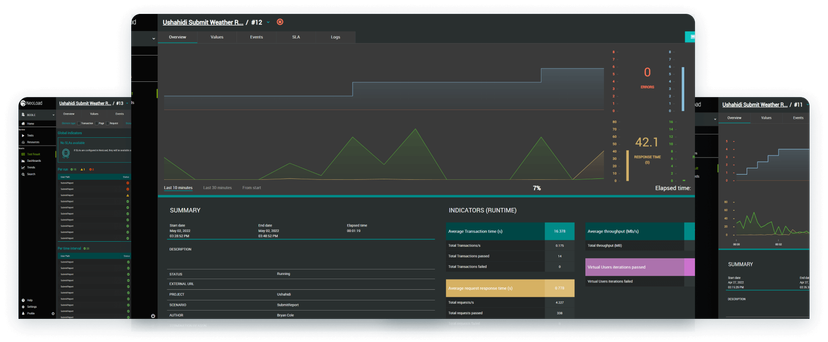 Automated Software Testing Tools | Tricentis